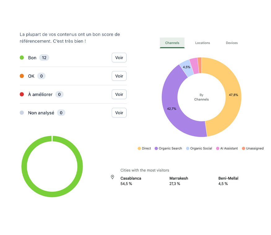 Optimisation SEO des catégories e-commerce